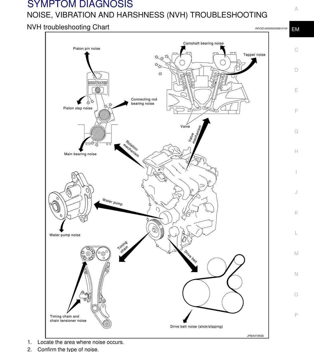 Manual de Serviço Nissan HR15DE e HR16DE - Motor a Gasolina (Inglês) - página 3