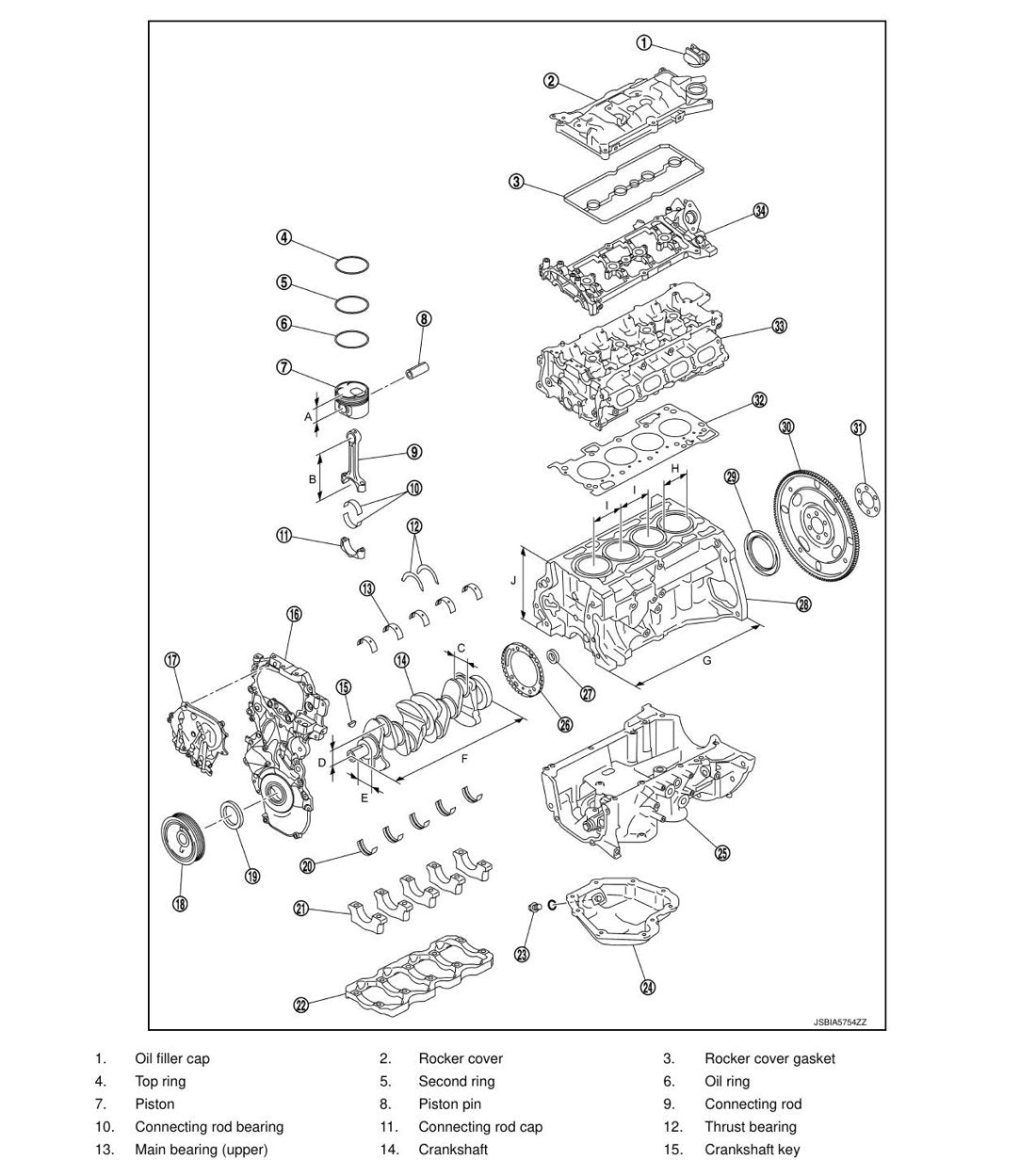 Manual de Serviço Nissan MR16DDT - Motor a Gasolina (Inglês) - página 2