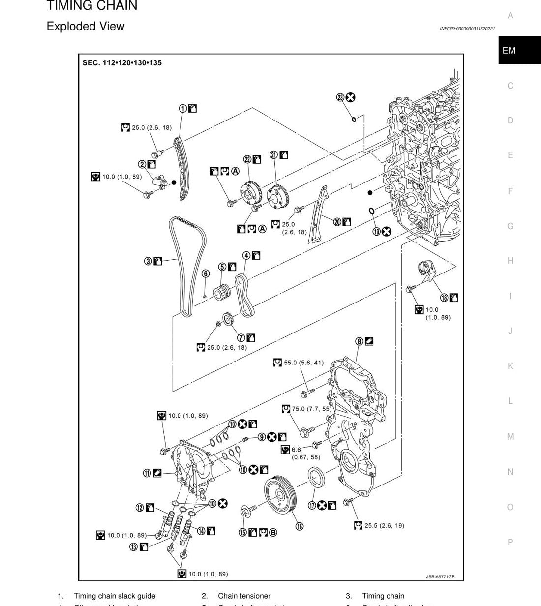Manual de Serviço Nissan MR16DDT - Motor a Gasolina (Inglês) - página 3