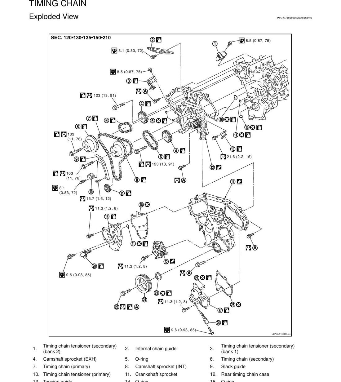Manual de Serviço Nissan VQ25DE e VQ35DE - Motor a Gasolina (Inglês) - página 2