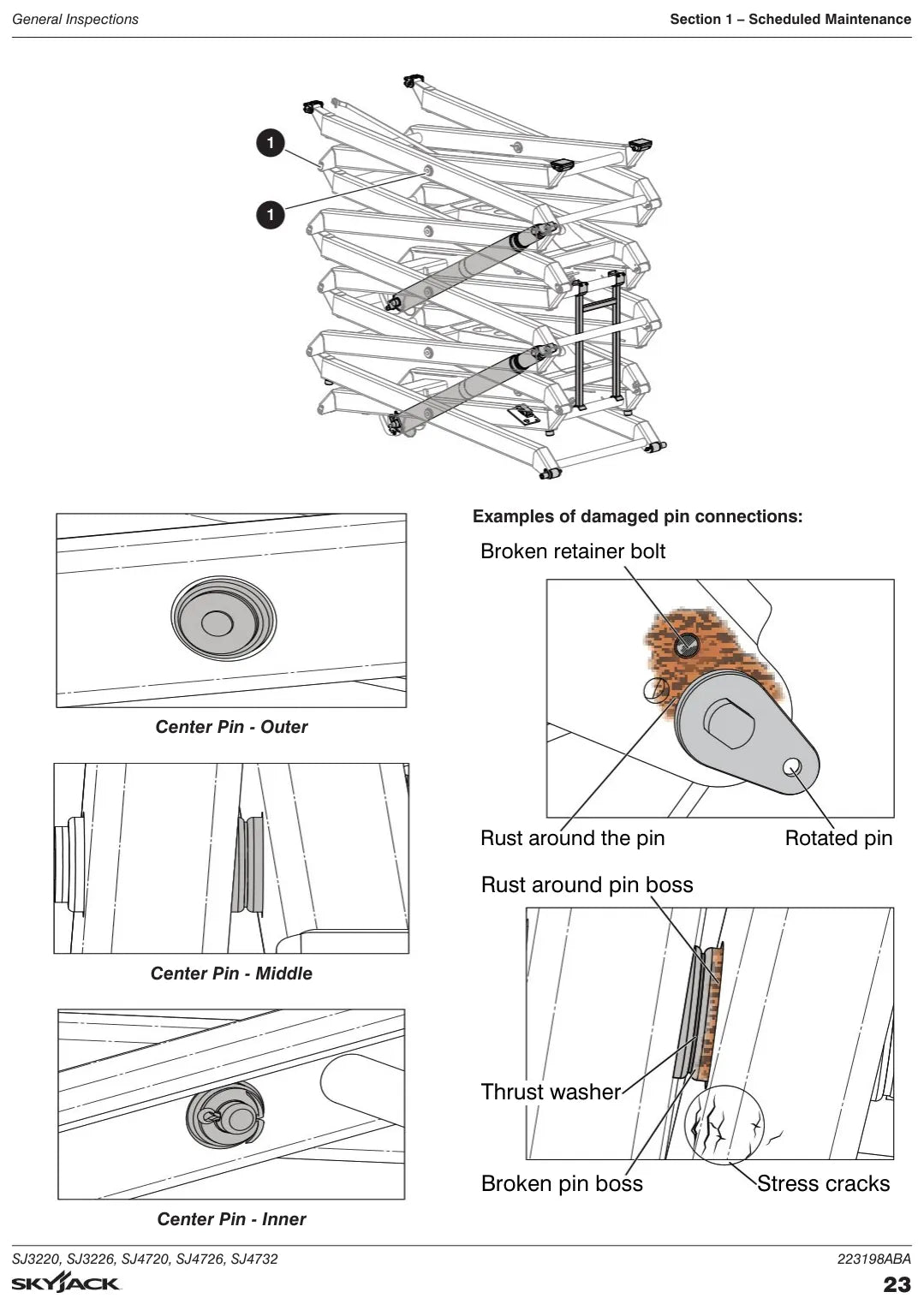 Página ilustrada do Manual de Serviço Skyjack SJ3220 a SJ4732 com as posições numeradas