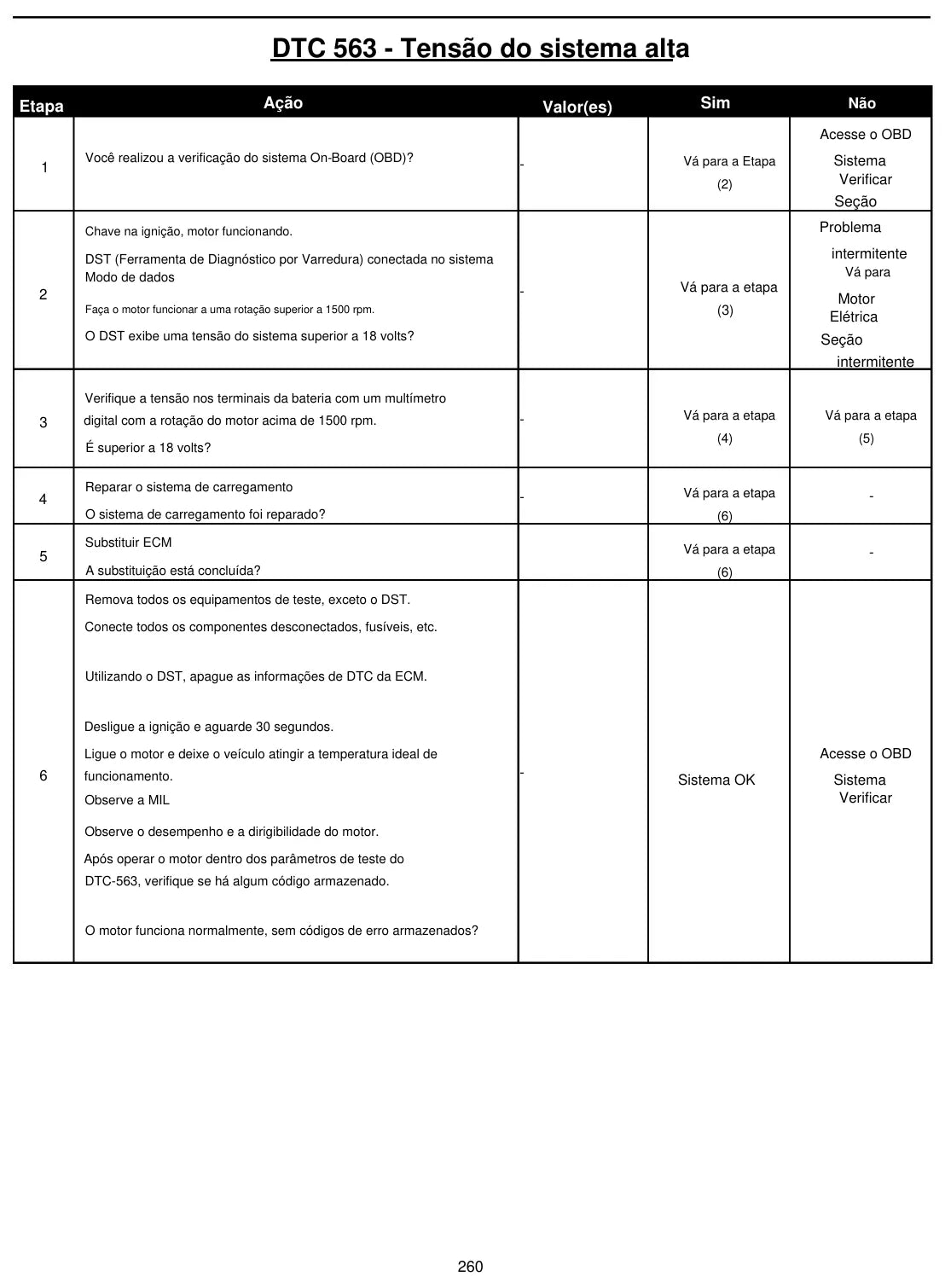 Manual de Serviço PSI 2.0L e 2.4L - página interna 4