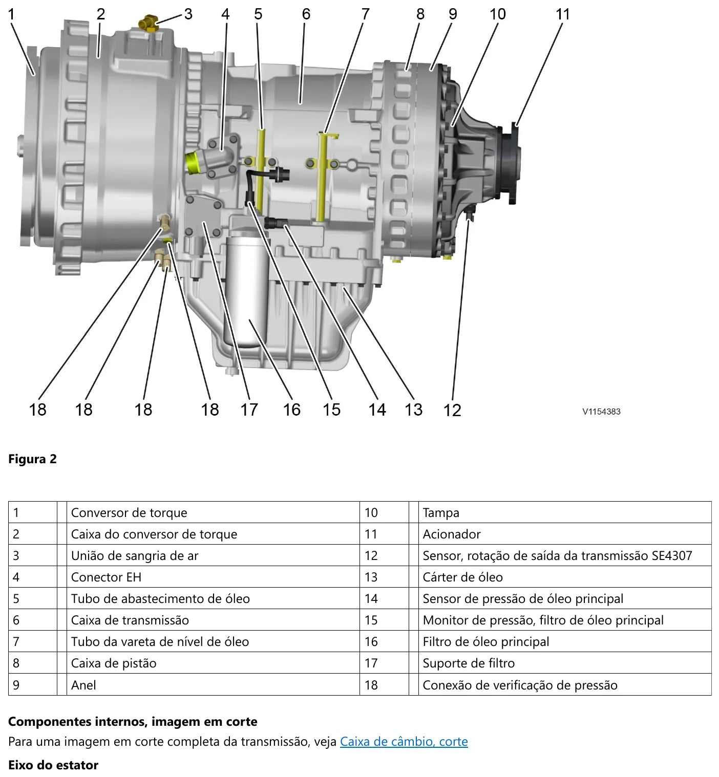 Localização externa dos componentes da Volvo PT2116 sem retardador, com 18 chamadas que vão do conversor de torque e conector EH até o filtro de óleo principal e as conexões de verificação de pressão