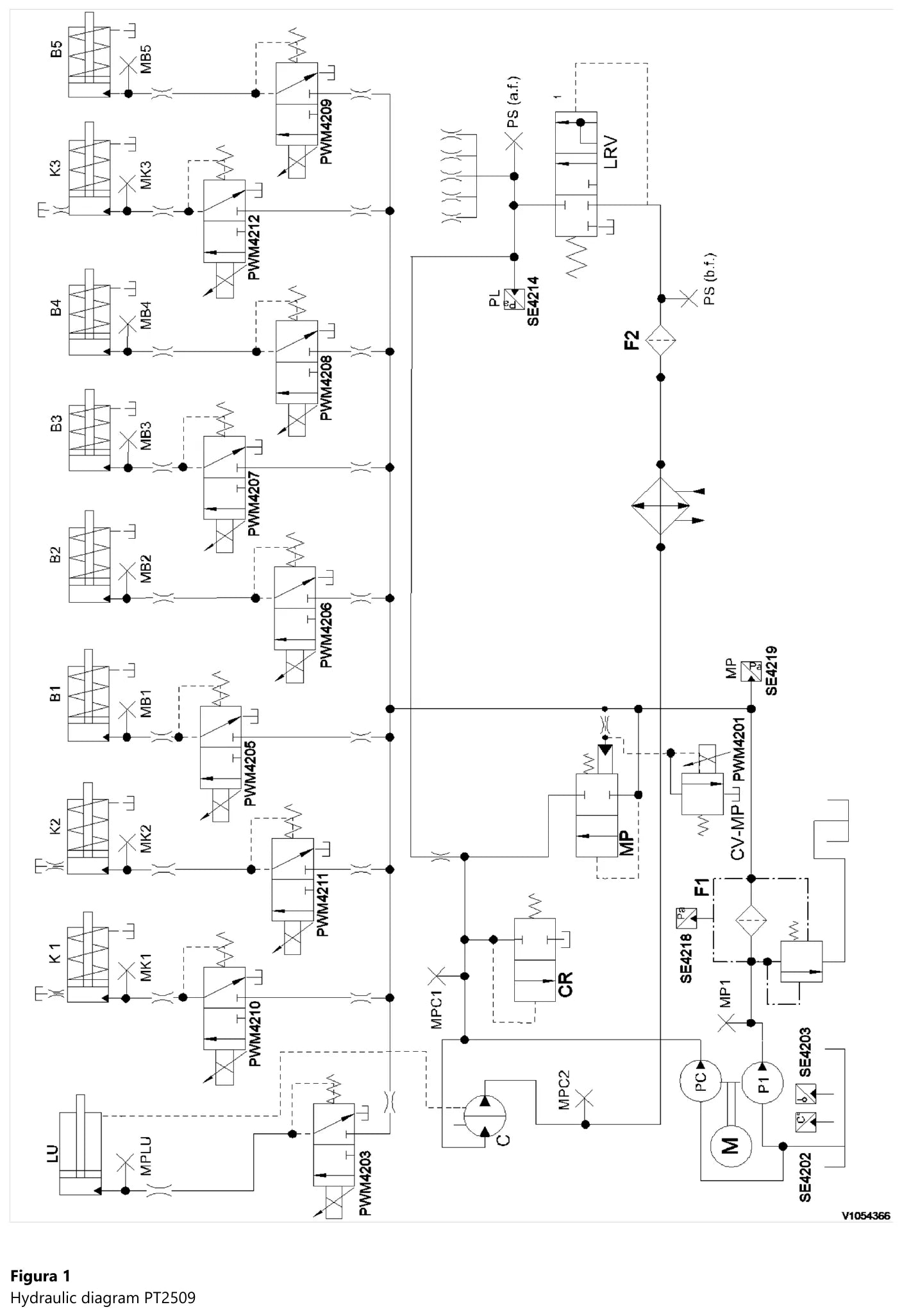 Diagrama hidráulico da transmissão Volvo PT2509 com as válvulas PWM4201 a PWM4212, os cilindros K1, K2, K3, B1 a B5, os filtros F1 e F2, a válvula LRV e o circuito de lock-up