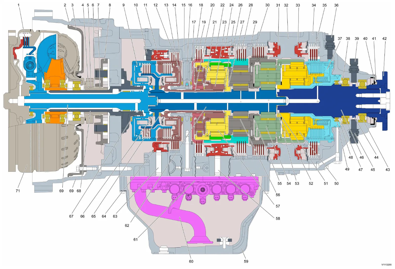 Vista em corte colorida da transmissão Volvo PT2519 PID 22418 com 71 chamadas, mostrando conversor de torque, as três embreagens, os cinco passos planetários e o bloco de válvulas no cárter