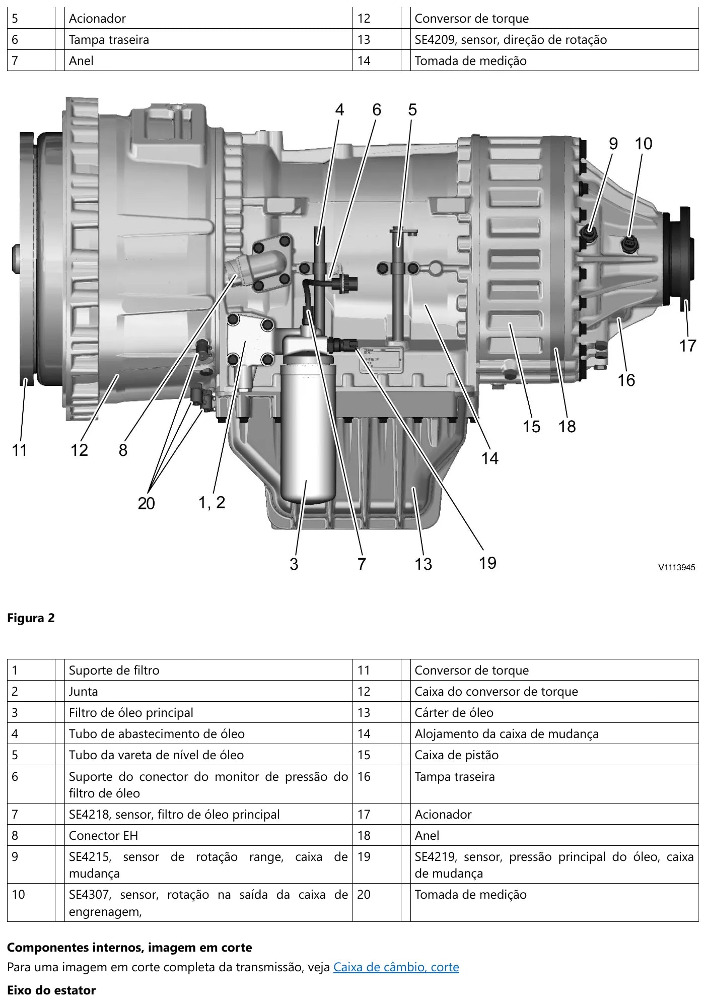 Vista externa da Volvo PT2519 com 20 chamadas de localização, incluindo os sensores SE4215 de rotação do range, SE4307 de saída, SE4218 do filtro e SE4219 da pressão principal