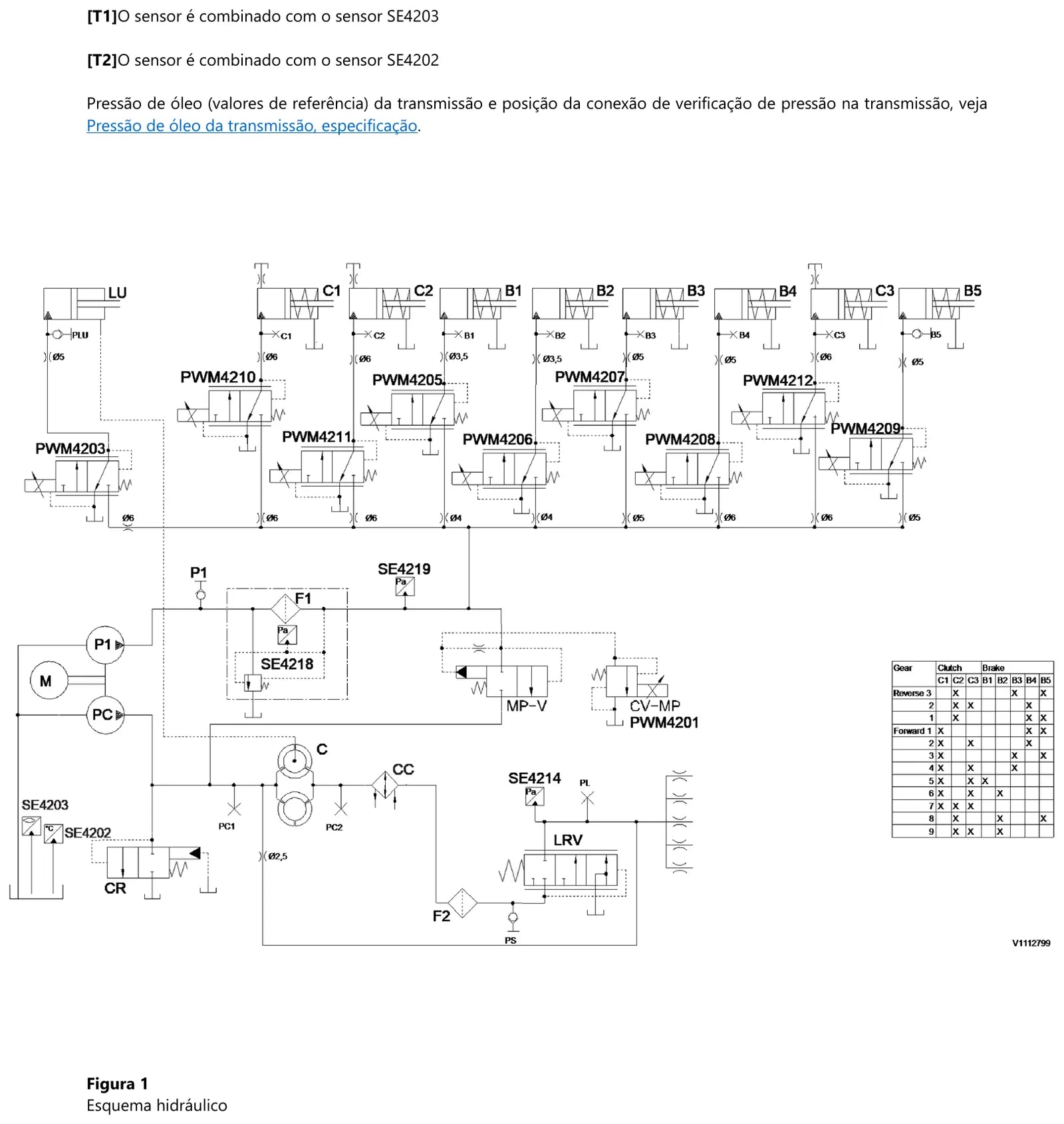 Esquema hidráulico da transmissão Volvo PT2519 com as válvulas PWM4201 a PWM4212, o monitor SE4218 e o sensor de pressão principal SE4219 do circuito de comando