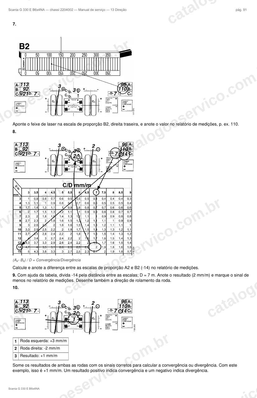 Ilustração do grupo direção no Manual de Serviço Scania G 330