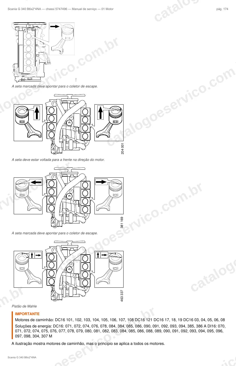 Ilustração do grupo motor no Manual de Serviço Scania G 340