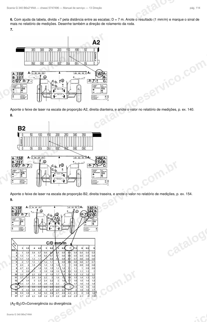 Ilustração do grupo direção no Manual de Serviço Scania G 340