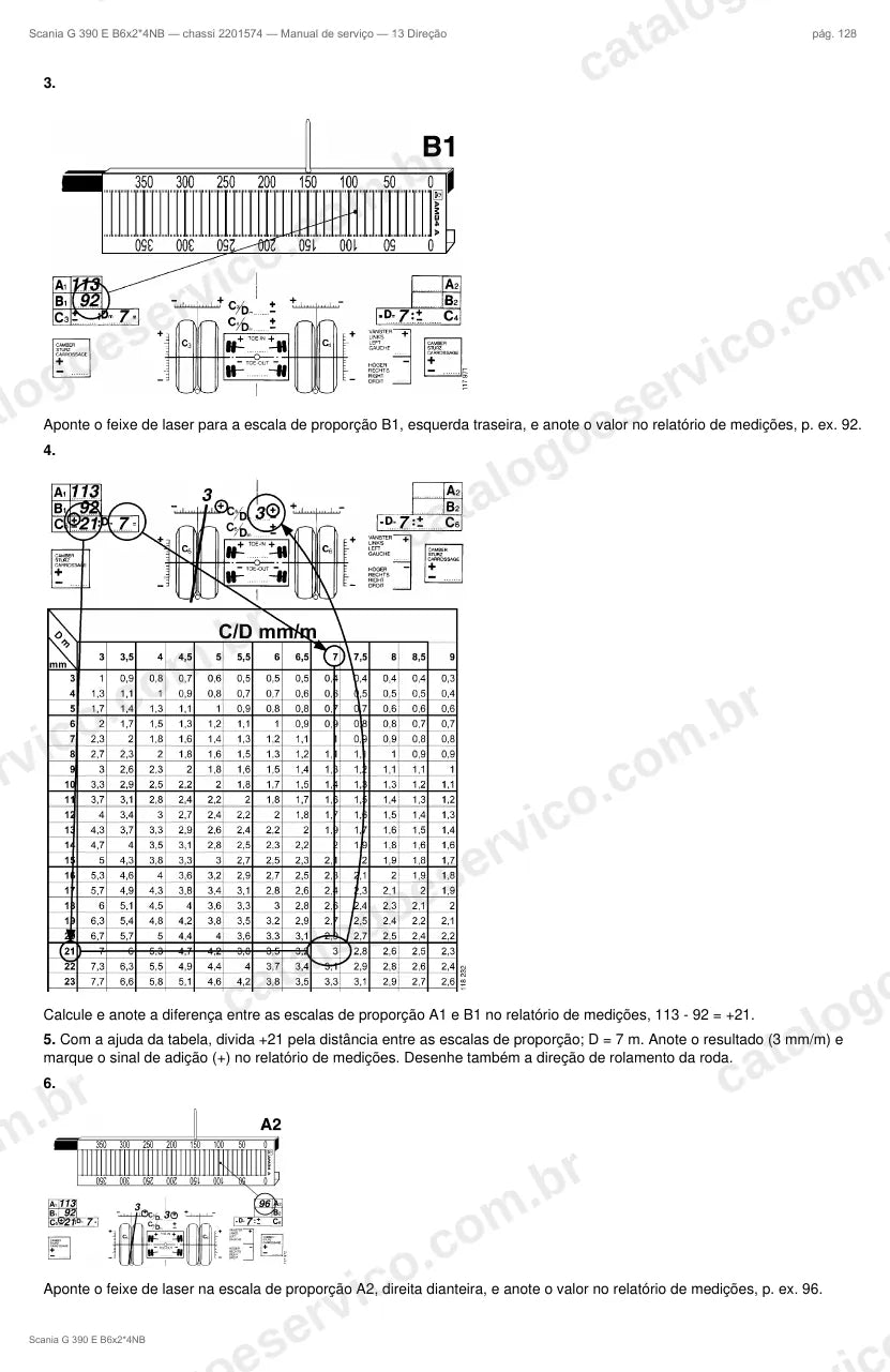 Ilustração do grupo direção no Manual de Serviço Scania G 390