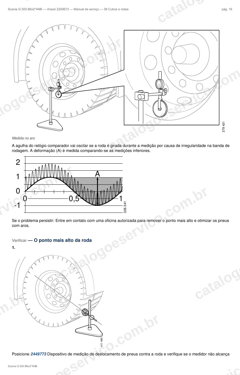 Ilustração do grupo cubos de roda no Manual de Serviço Scania G 500