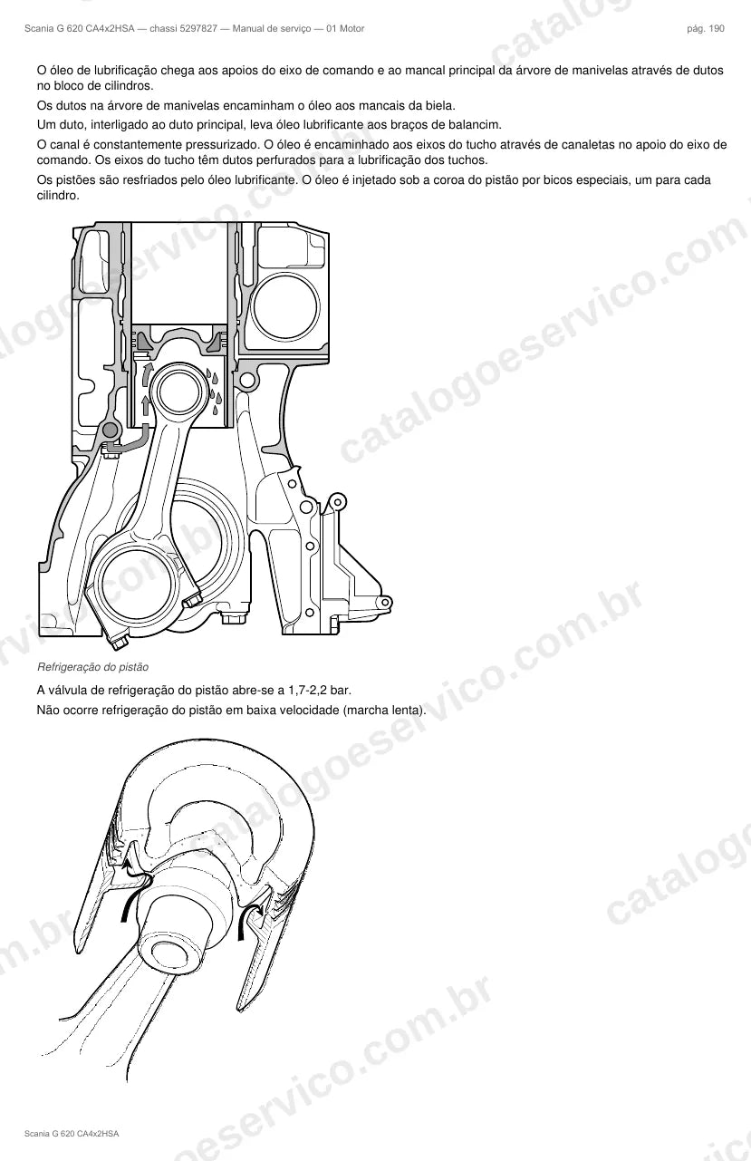 Ilustração do grupo motor no Manual de Serviço Scania G 620