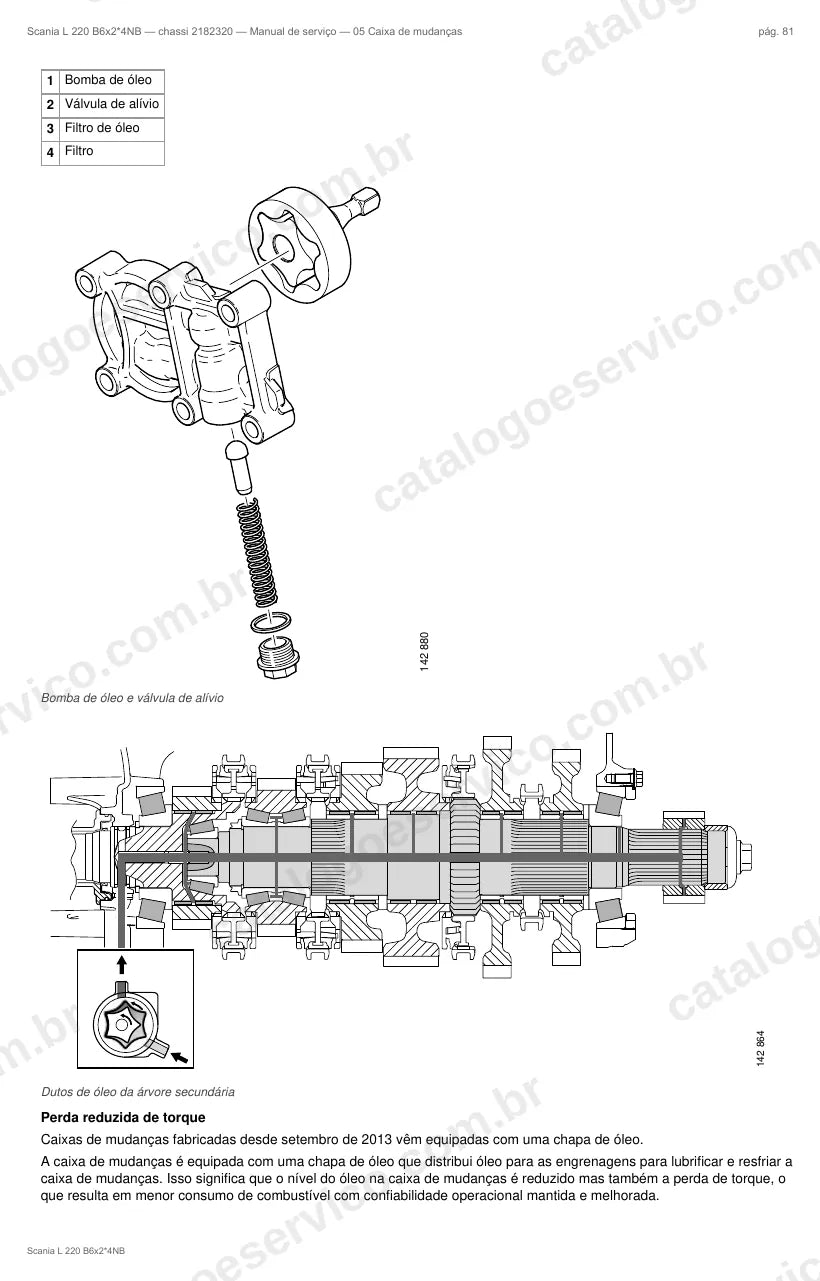 Ilustração do grupo caixa de mudanças no Manual de Serviço Scania L 220