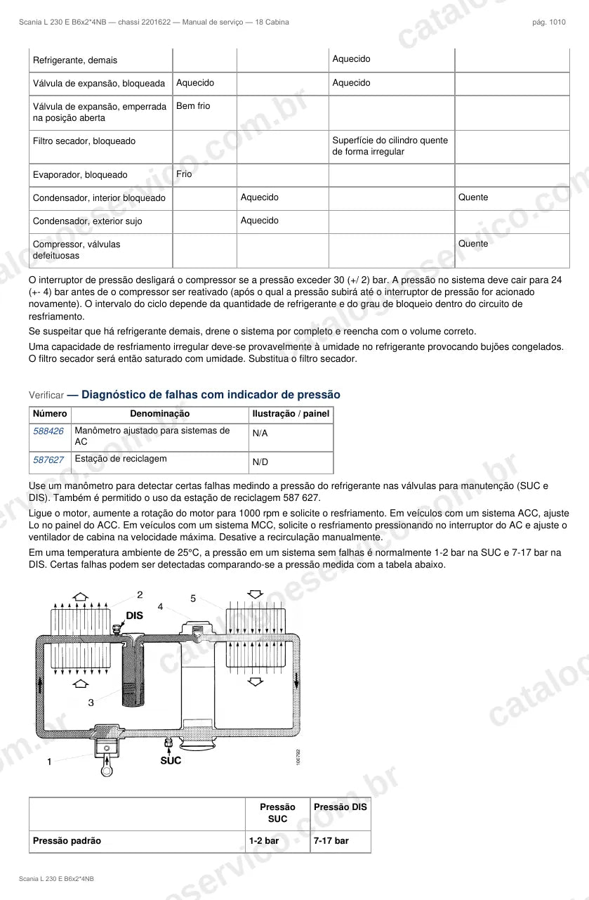 Ilustração do grupo cabine no Manual de Serviço Scania L 230