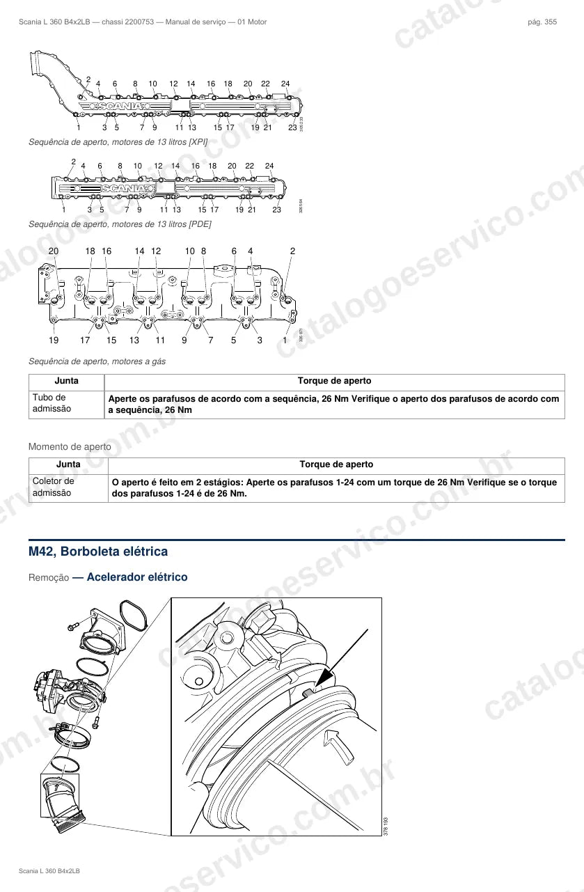 Ilustração do grupo motor no Manual de Serviço Scania L 360