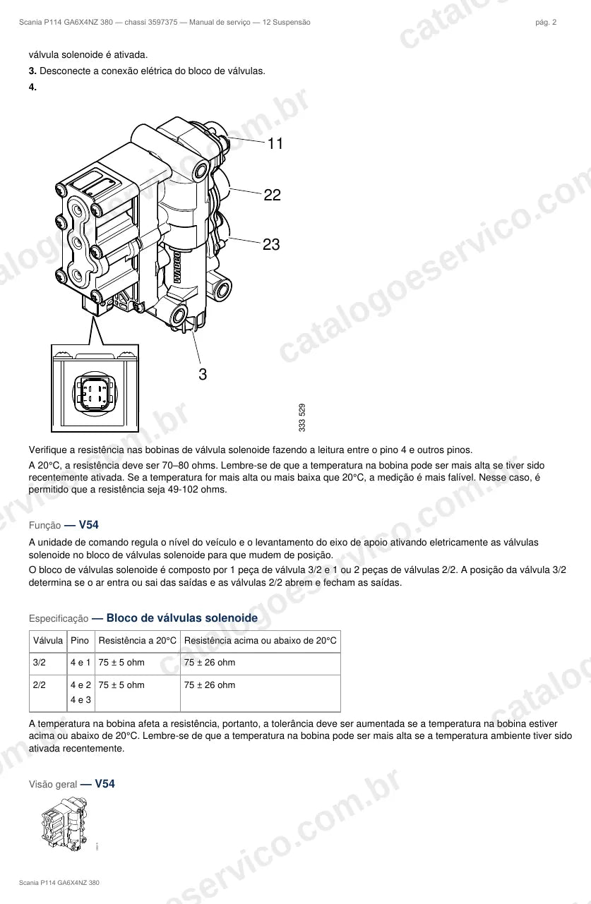 Ilustração do grupo suspensão no Manual de Serviço Scania P 114
