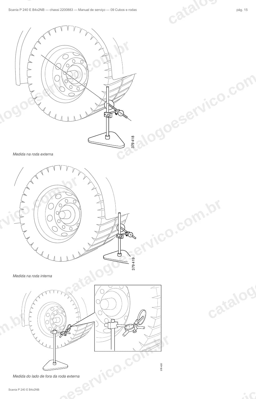 Ilustração do grupo cubos de roda no Manual de Serviço Scania P 240