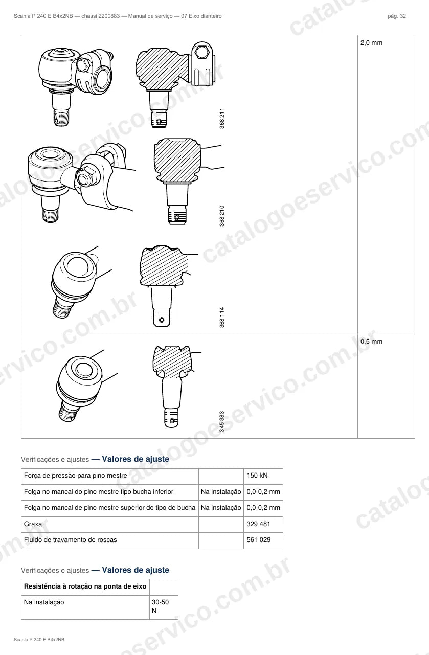 Ilustração do grupo eixo dianteiro no Manual de Serviço Scania P 240