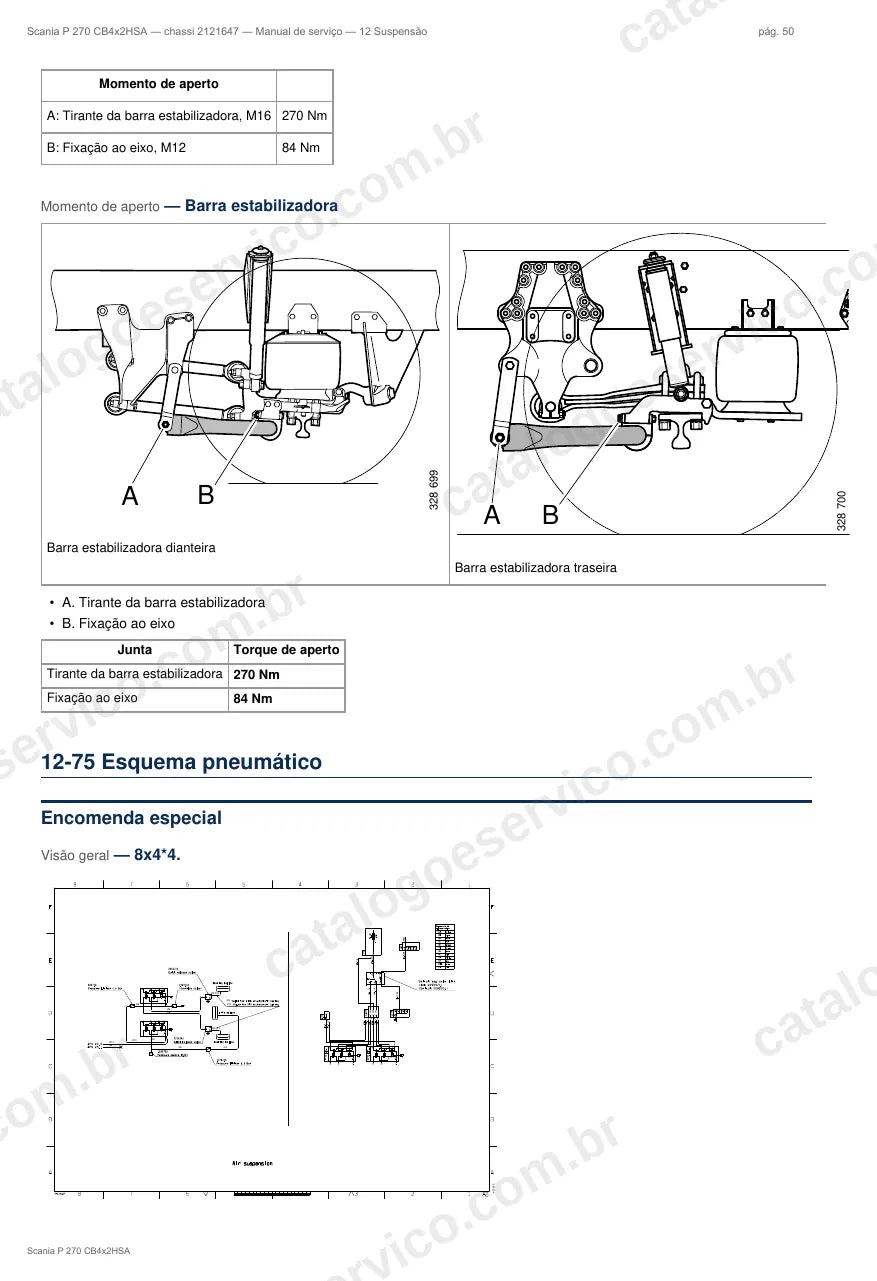 Ilustração do grupo suspensão no Manual de Serviço Scania P 270