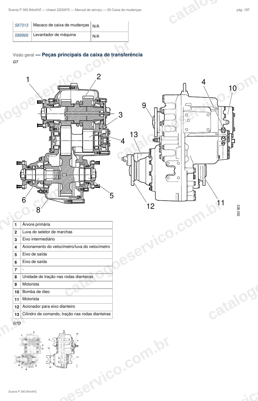 Ilustração do grupo caixa de mudanças no Manual de Serviço Scania P 380