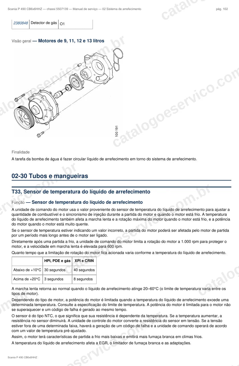 Ilustração do grupo sistema de arrefecimento no Manual de Serviço Scania P 490