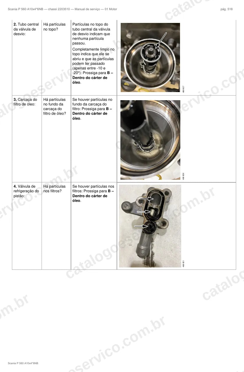 Ilustração do grupo motor no Manual de Serviço Scania P 560