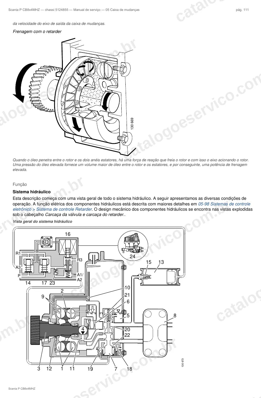 Ilustração do grupo caixa de mudanças no Manual de Serviço Scania P 730