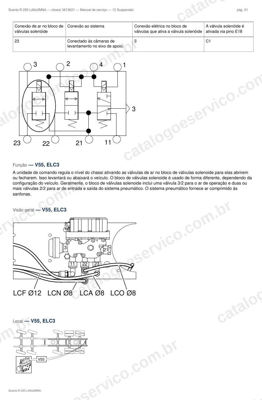 Ilustração do grupo suspensão no Manual de Serviço Scania R 250
