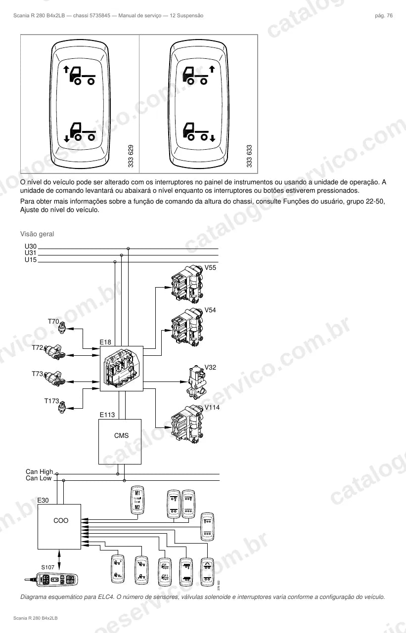 Ilustração do grupo suspensão no Manual de Serviço Scania R 280