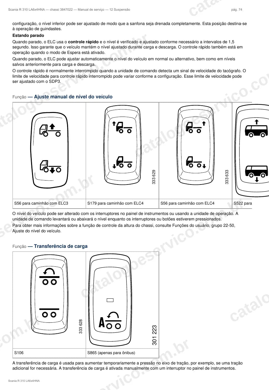 Ilustração do grupo suspensão no Manual de Serviço Scania R 310