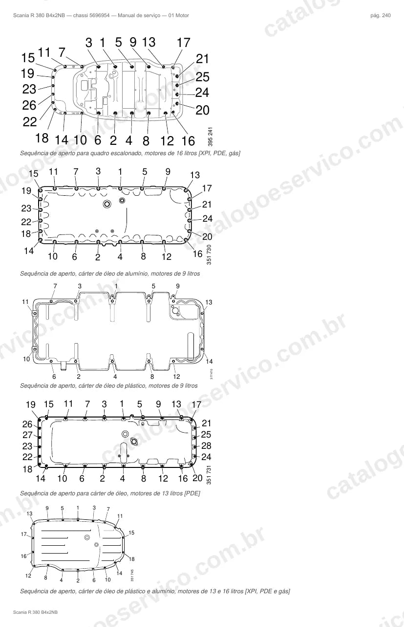Ilustração do grupo motor no Manual de Serviço Scania R 380