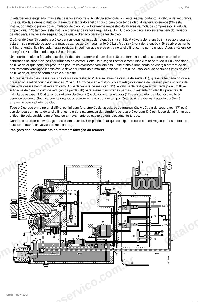 Ilustração do grupo caixa de mudanças no Manual de Serviço Scania R 410