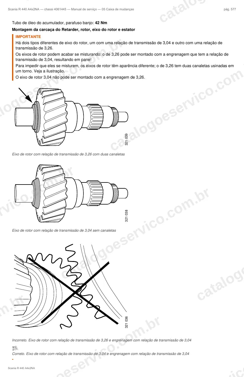 Ilustração do grupo caixa de mudanças no Manual de Serviço Scania R 440