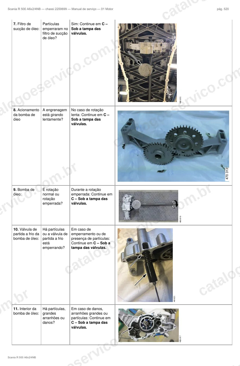 Ilustração do grupo motor no Manual de Serviço Scania R 500