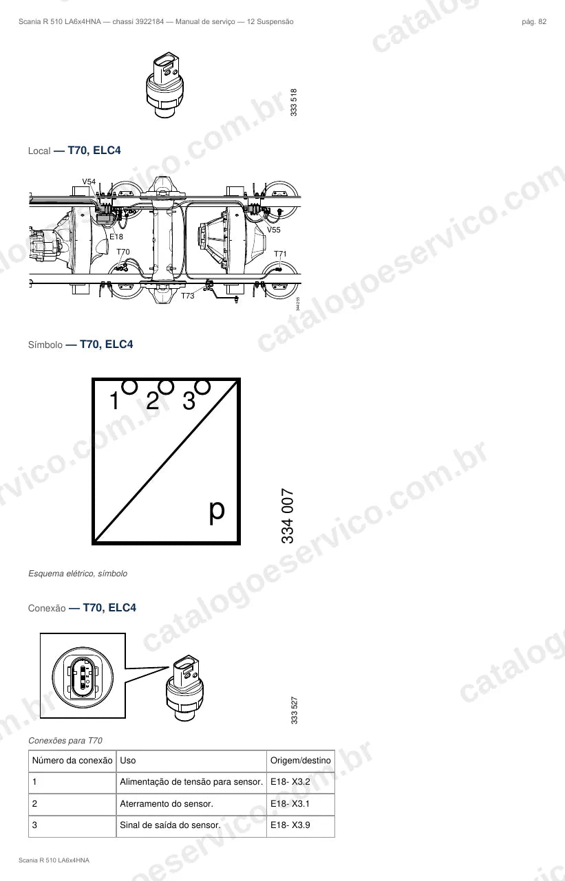 Ilustração do grupo suspensão no Manual de Serviço Scania R 510