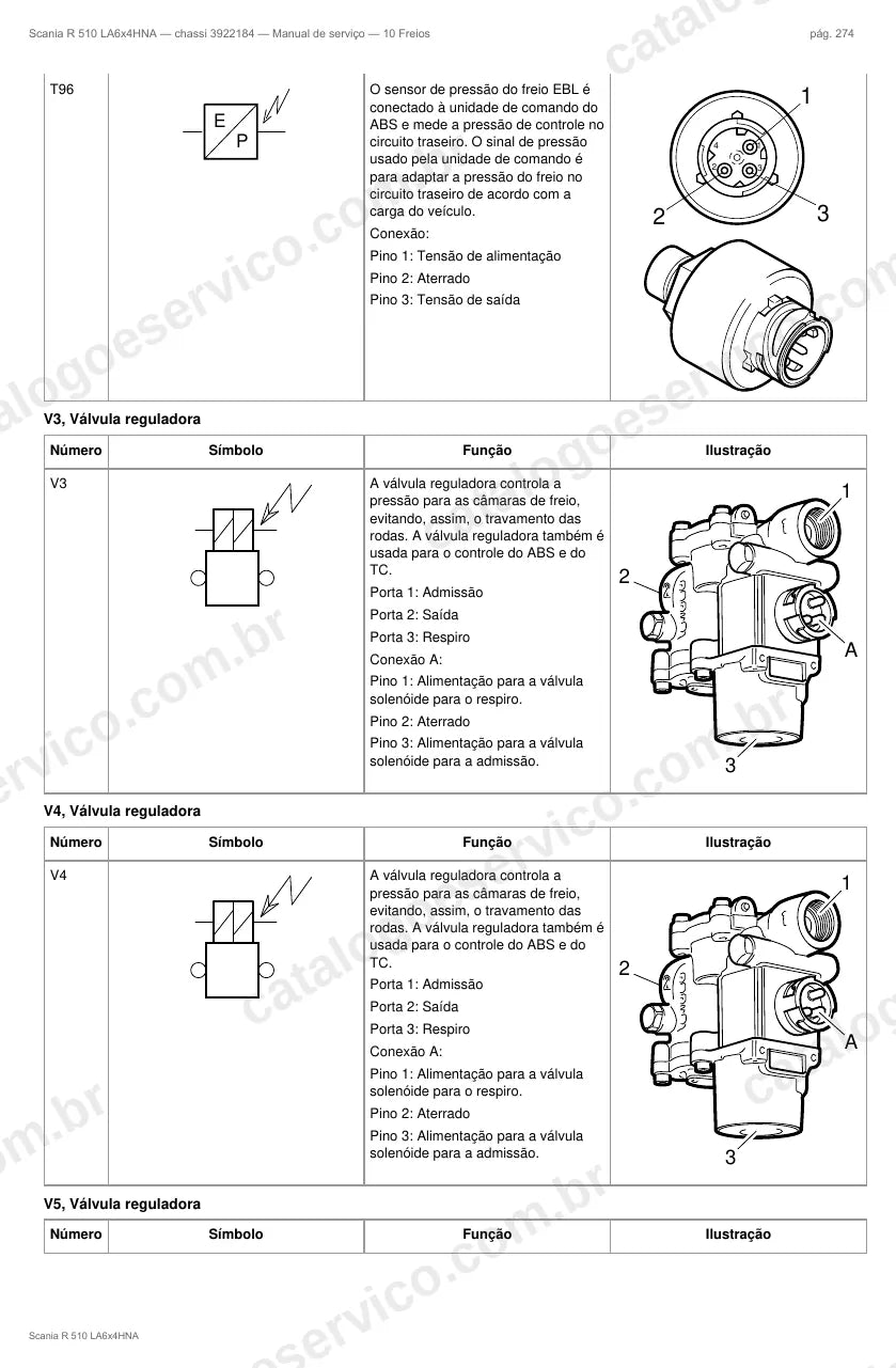 Ilustração do grupo freios no Manual de Serviço Scania R 510