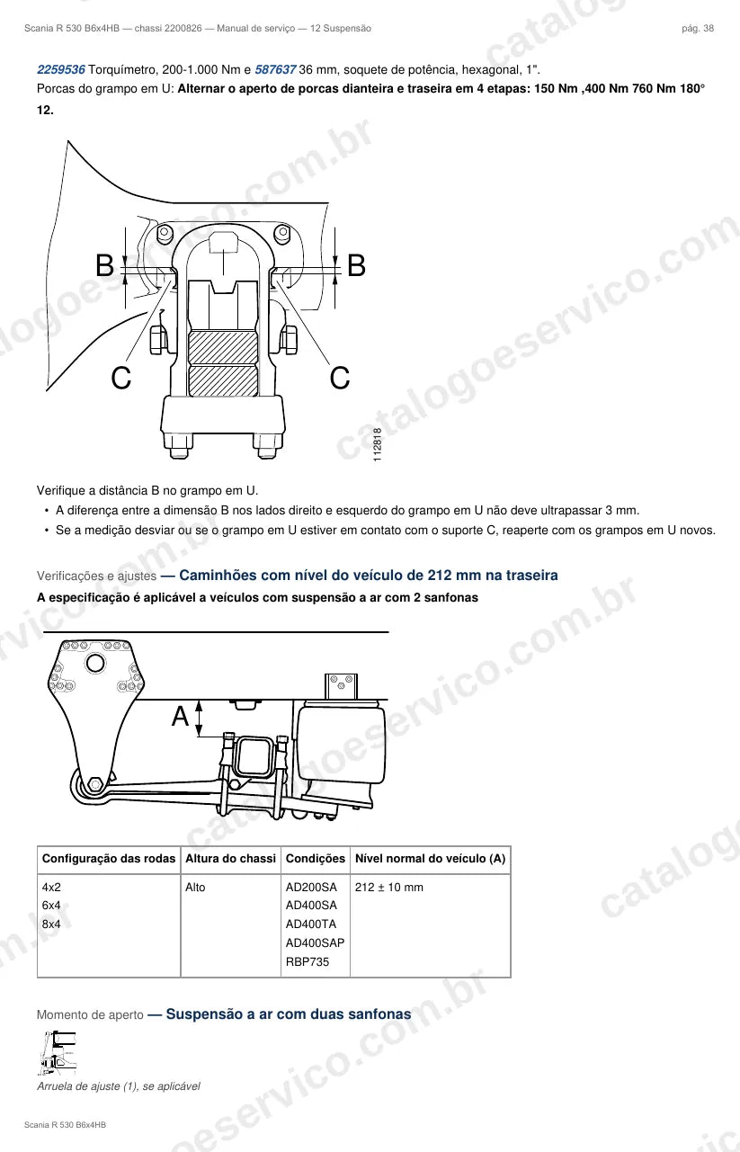 Ilustração do grupo suspensão no Manual de Serviço Scania R 530