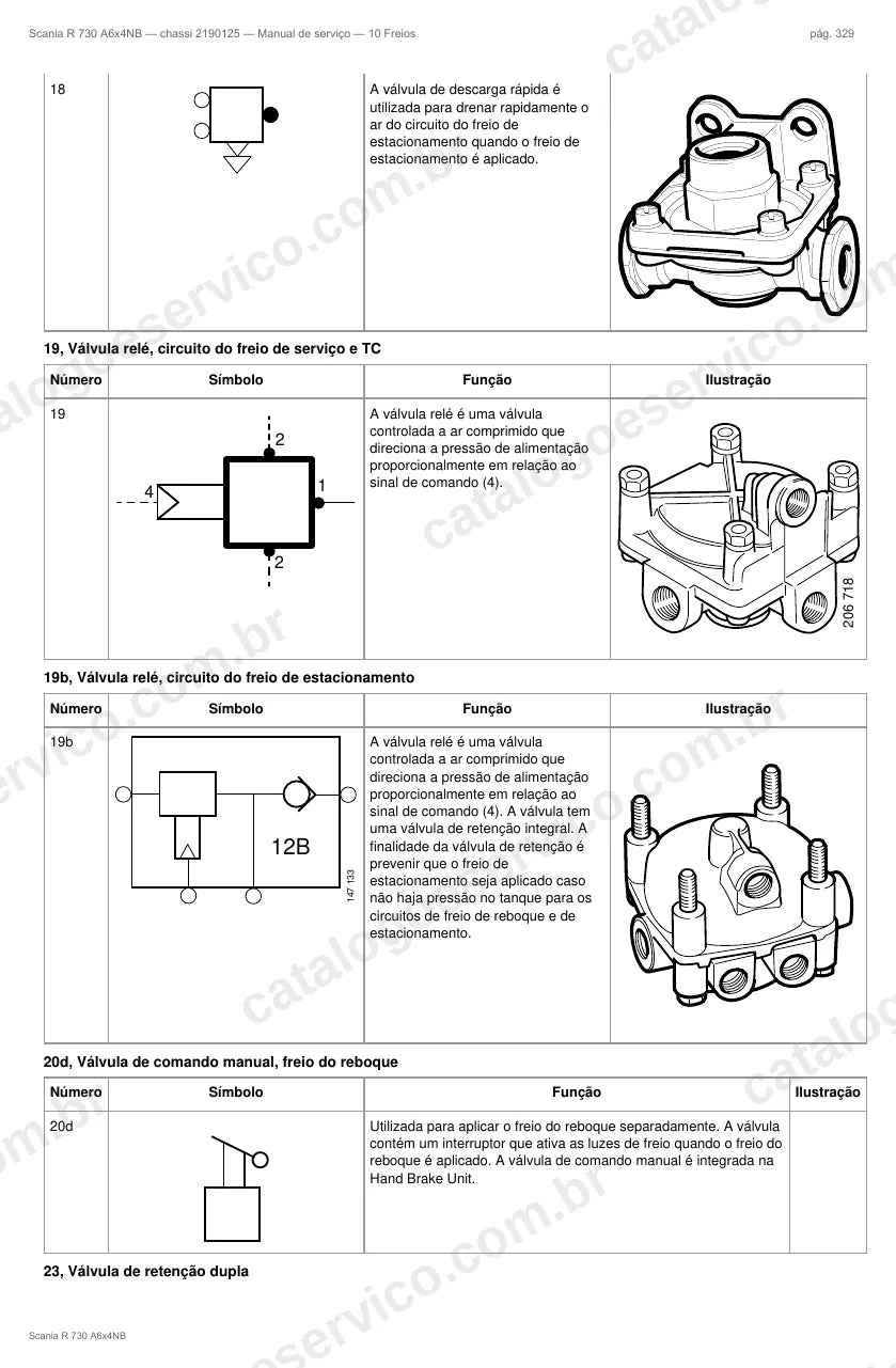 Ilustração do grupo freios no Manual de Serviço Scania R 730