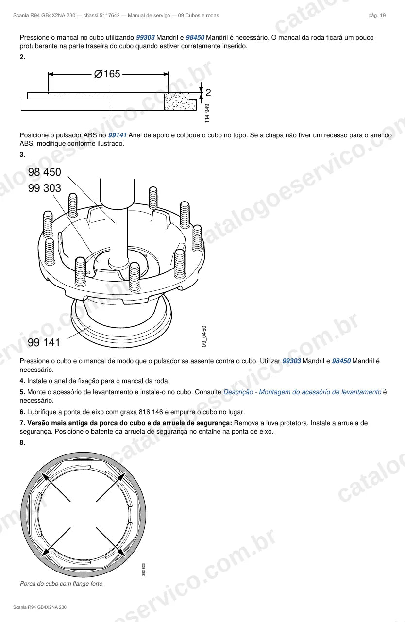 Ilustração do grupo cubos de roda no Manual de Serviço Scania R 94