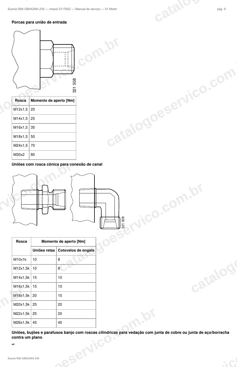 Ilustração do grupo motor no Manual de Serviço Scania R 94
