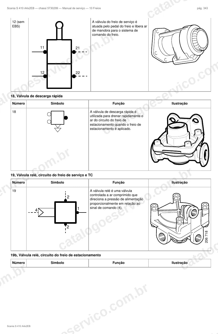Ilustração do grupo freios no Manual de Serviço Scania S 410