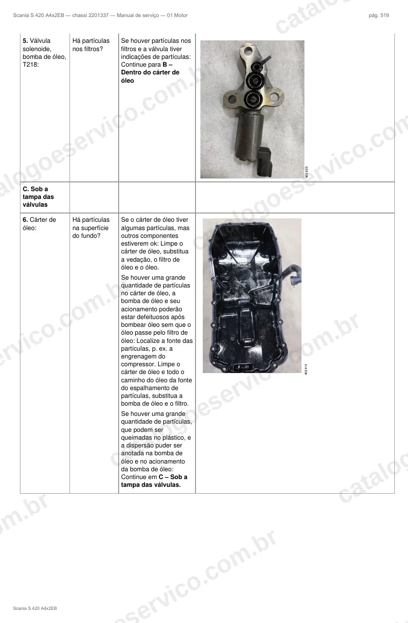 Ilustração do grupo motor no Manual de Serviço Scania S 420