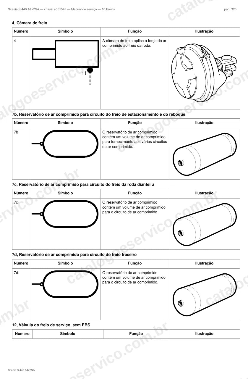Ilustração do grupo freios no Manual de Serviço Scania S 440