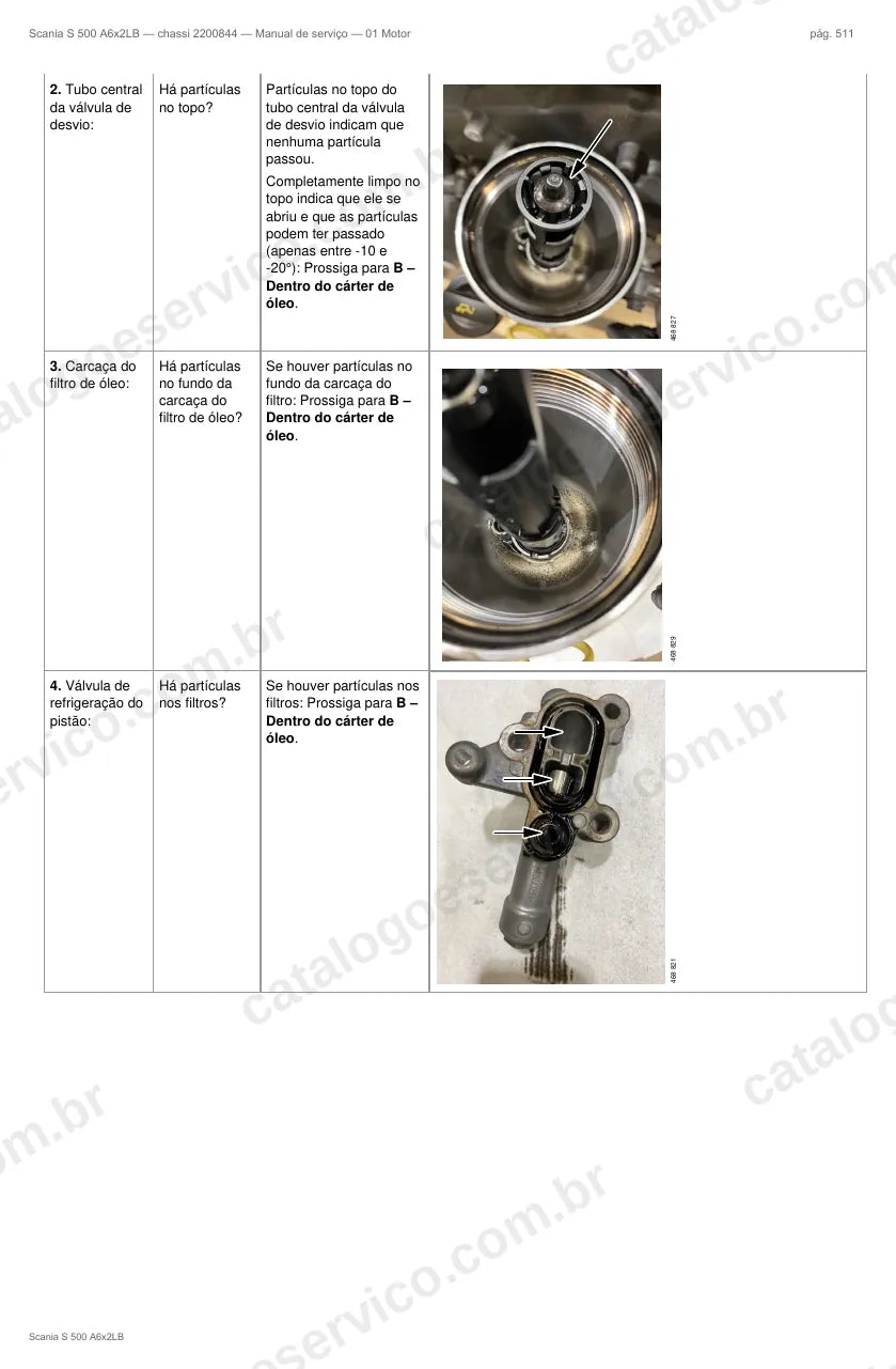 Ilustração do grupo motor no Manual de Serviço Scania S 500