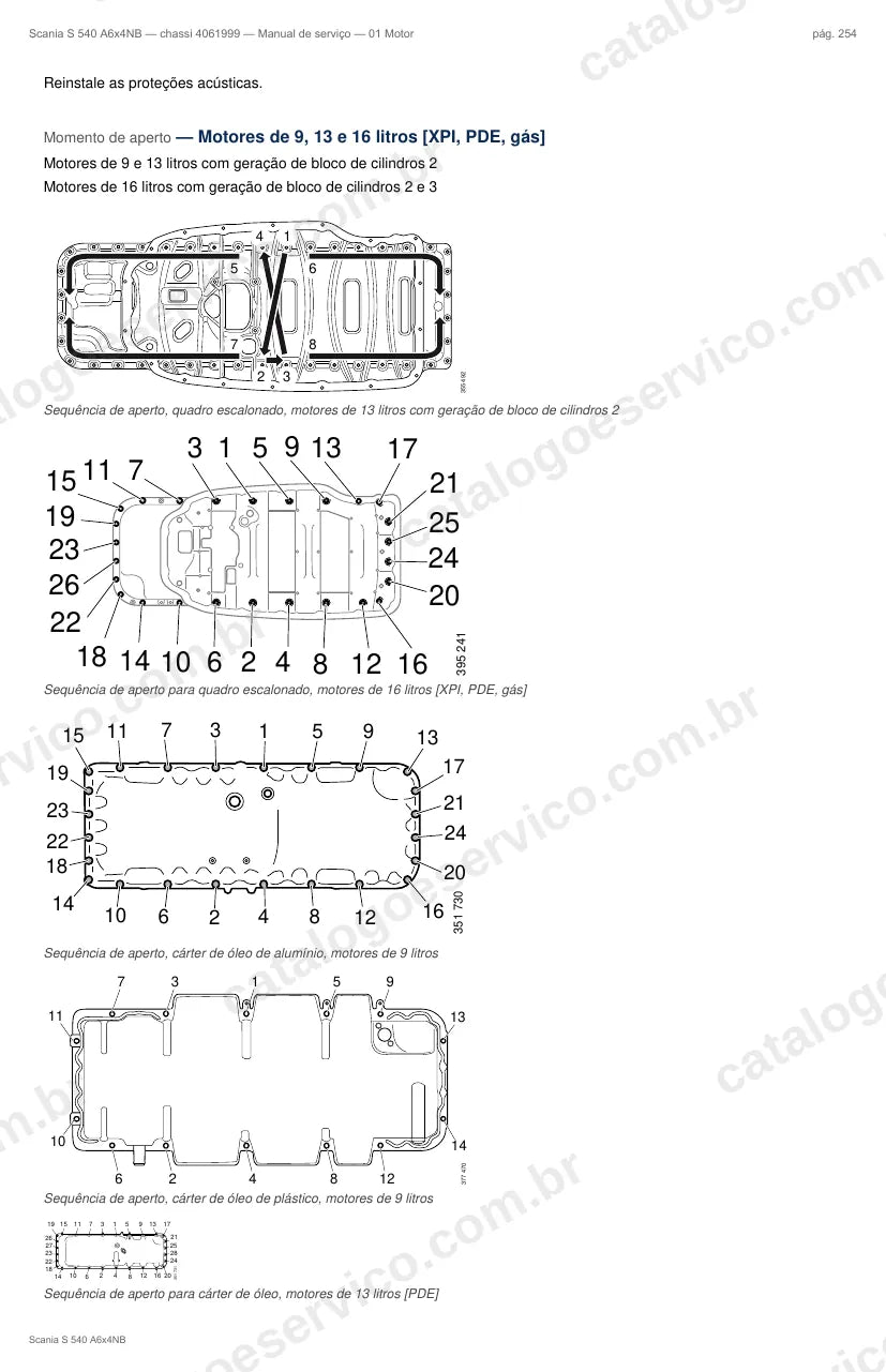 Ilustração do grupo motor no Manual de Serviço Scania S 540