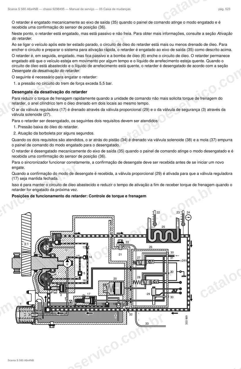 Ilustração do grupo caixa de mudanças no Manual de Serviço Scania S 580