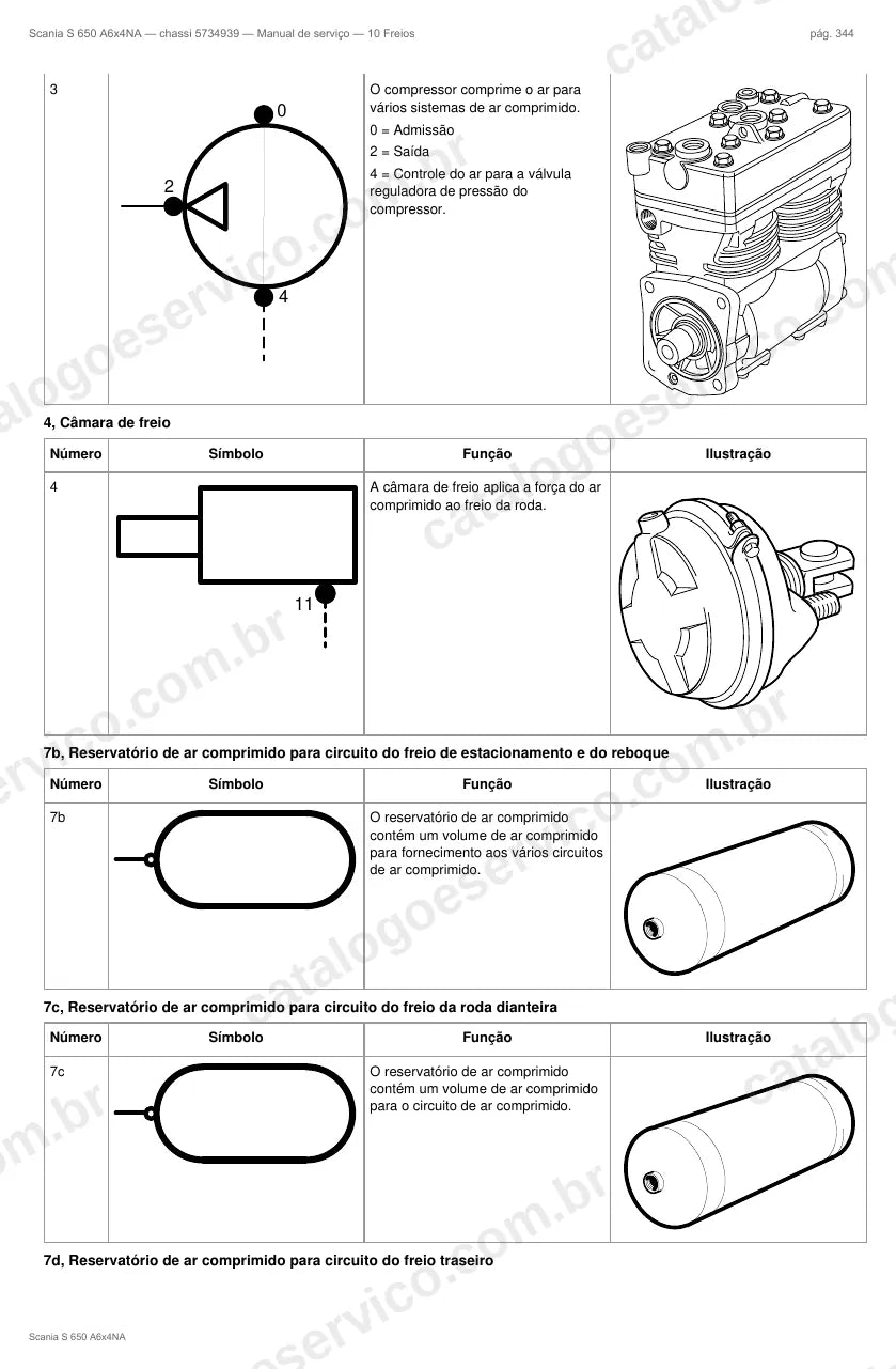 Ilustração do grupo freios no Manual de Serviço Scania S 650