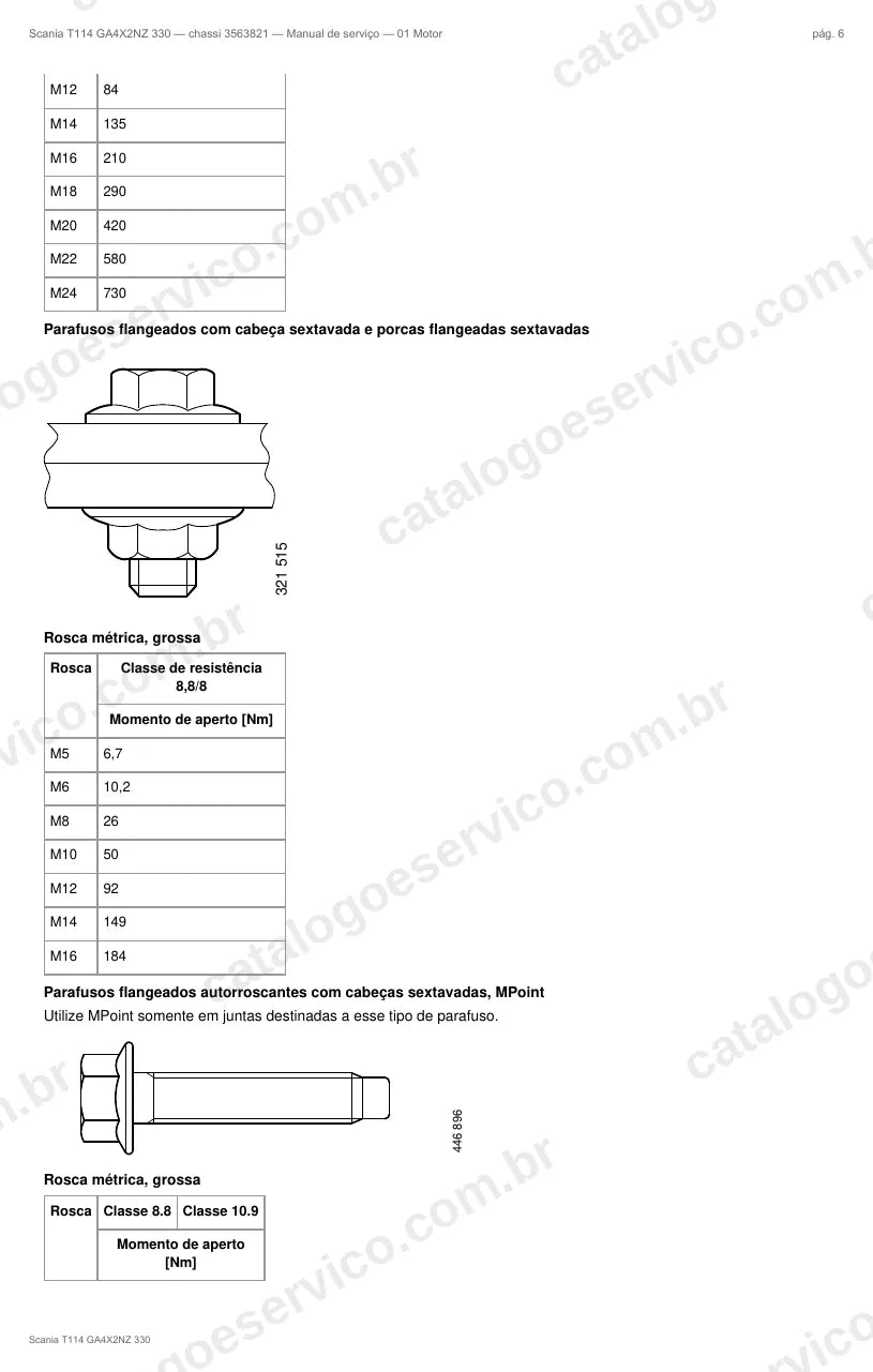 Ilustração do grupo motor no Manual de Serviço Scania T 114
