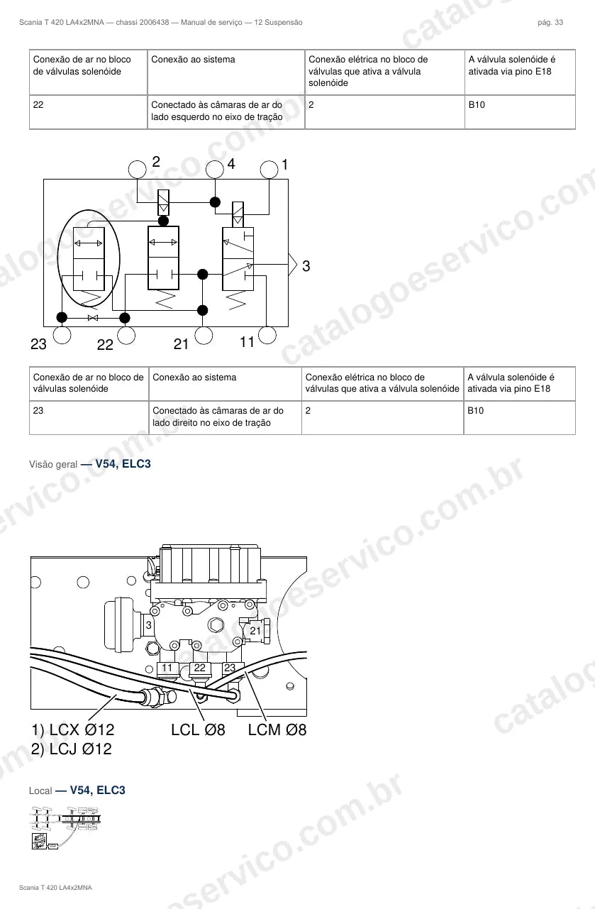 Ilustração do grupo suspensão no Manual de Serviço Scania T 420